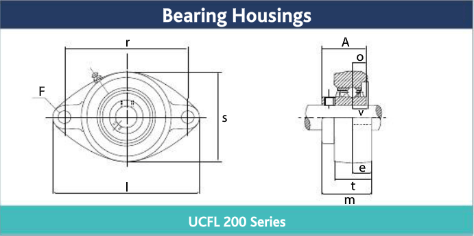 UCFL Cast 2-Bolt Flange Block Bearings